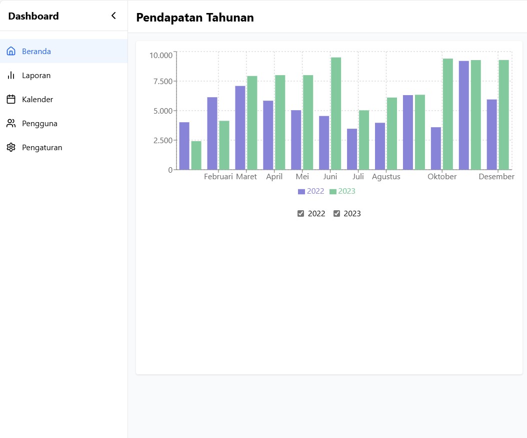 Chart Dashboard